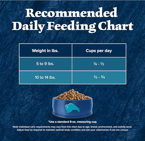 Blue Buffalo Wilderness Natural High Protein, Grain Free Dry Food for Adult Cats, Salmon, 11-lb Bag