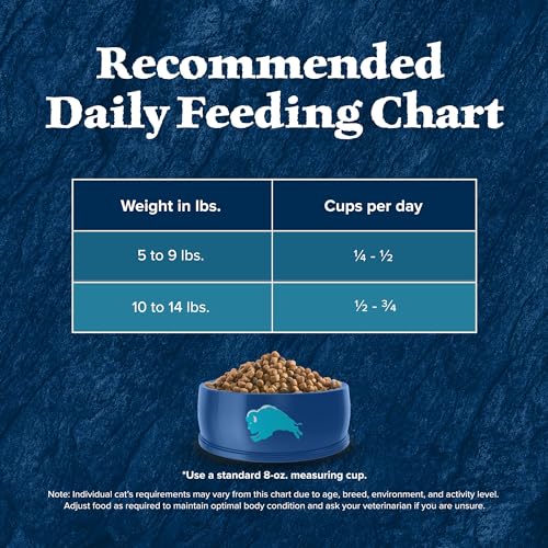 Blue Buffalo Wilderness Natural High Protein, Grain Free Dry Food for Adult Cats, Salmon, 11-lb Bag