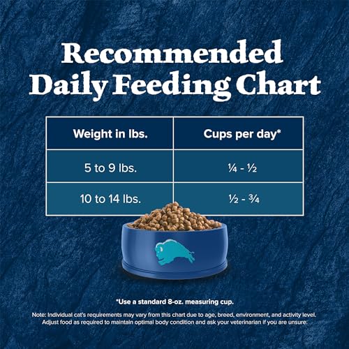 Blue Buffalo Wilderness Natural High Protein, Grain Free Dry Food for Adult Cats, Salmon, 11-lb Bag